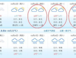 天气预报官网：掌握未来气候变化，轻松规划每一天！