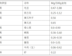 药品代理网：掌握医药行业财富密码，开启健康产业财富之旅