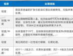 重组人白介素11：临床应用与前景