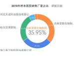 胸腺法新多少钱一支,胸腺法新的价格因品牌、规格、销售渠道、购买数量等因素而异，因此无法给出一个确切的价格