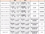 保健食品批准文号查询：保障健康，远离假冒伪劣产品