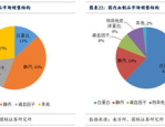 冻干人凝血因子：血液疾病的克星，生命健康的守护者