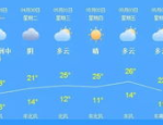 镇江天气预报：掌握未来的天气变化