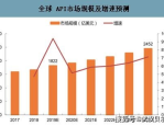 医药原料药：关键要素和未来趋势